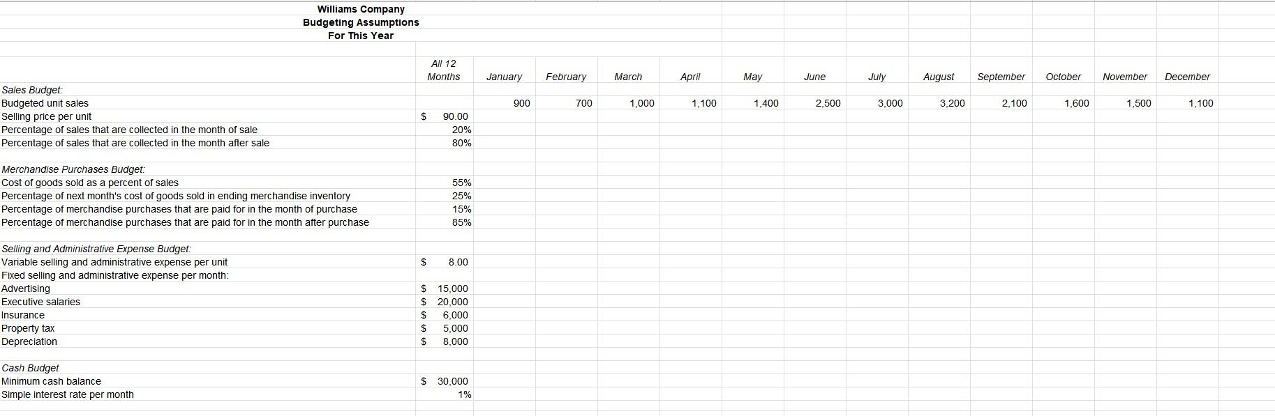 Solved 7. The CFO would like you to prepare some data | Chegg.com