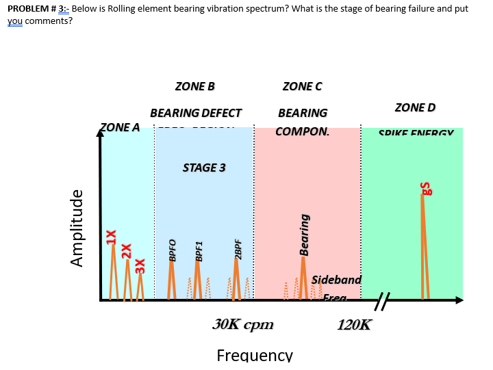 Solved PROBLEM 3 Below is Rolling element bearing