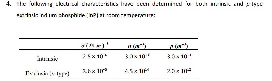 4. The Following Electrical Characteristics Have Been | Chegg.com