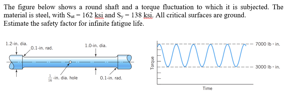 Solved The figure below shows a round shaft and a torque | Chegg.com