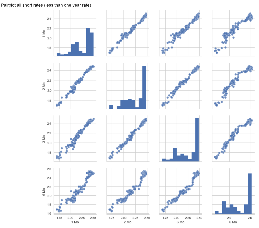Solved In Python Using Seaborn library to load data from the | Chegg.com