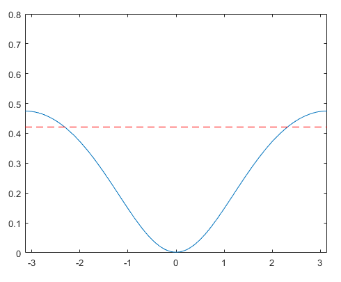 Solved I HAVE THIS MATLAB CODE: AND I WANT TO SHADE A | Chegg.com