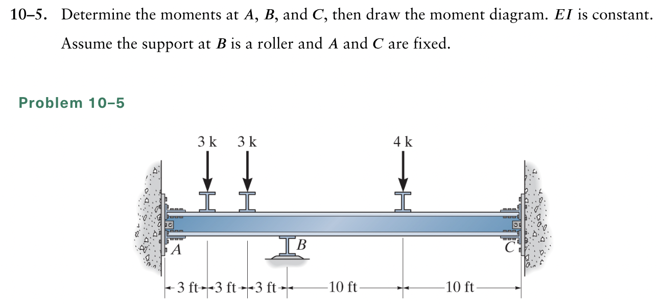 Solved 10-5. ﻿Determine The Moments At A,B, ﻿and C, ﻿then | Chegg.com