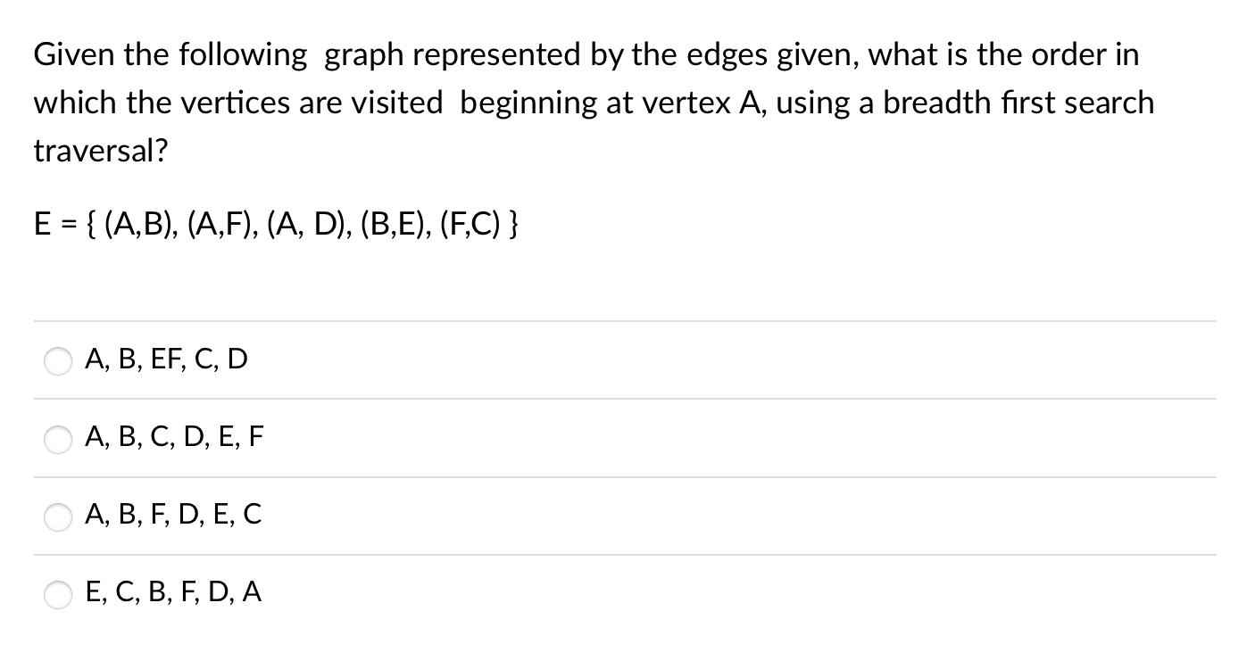 Solved Given the following graph represented by the edges | Chegg.com