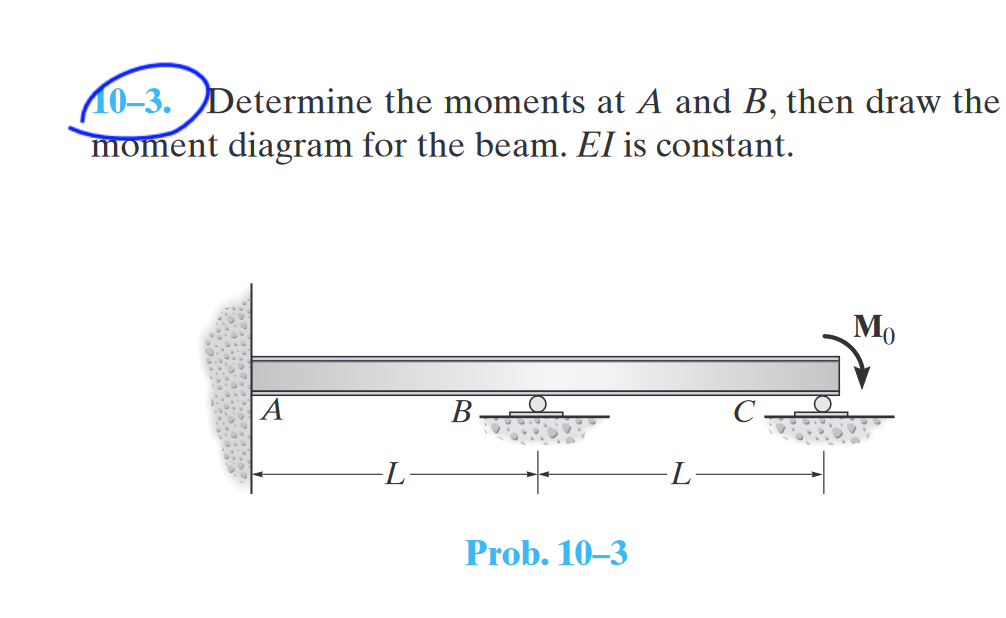 Solved 10-3. Determine The Moments At A And B, Then Draw The | Chegg.com