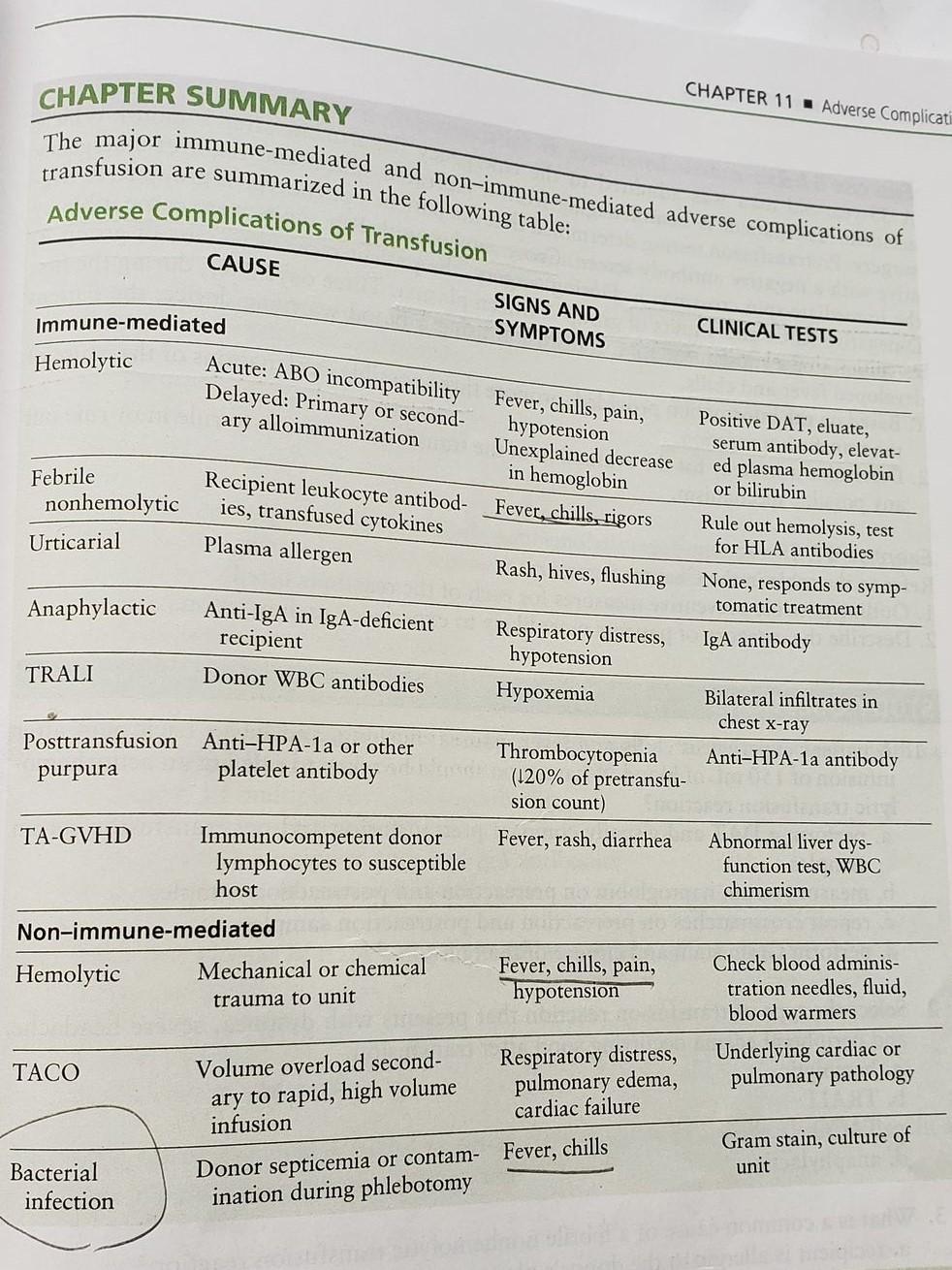 CHAPTER 11 Adverse Complicati CHAPTER SUMMARY The major immune-mediated and non-immune-mediated adverse complications of tran