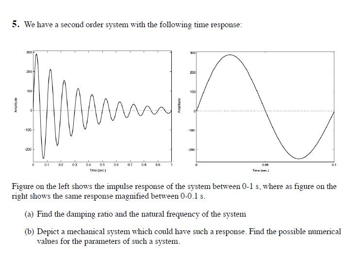 Solved there are solutions of this question in Chegg but | Chegg.com