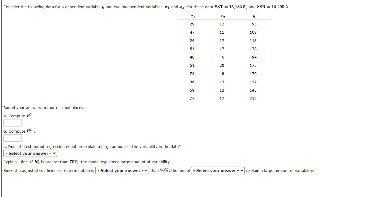 Solved Consider the following data for a dependent variable | Chegg.com