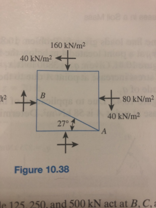 Pole Method Example Solved Use the pole method to determine the major and minor | Chegg.com