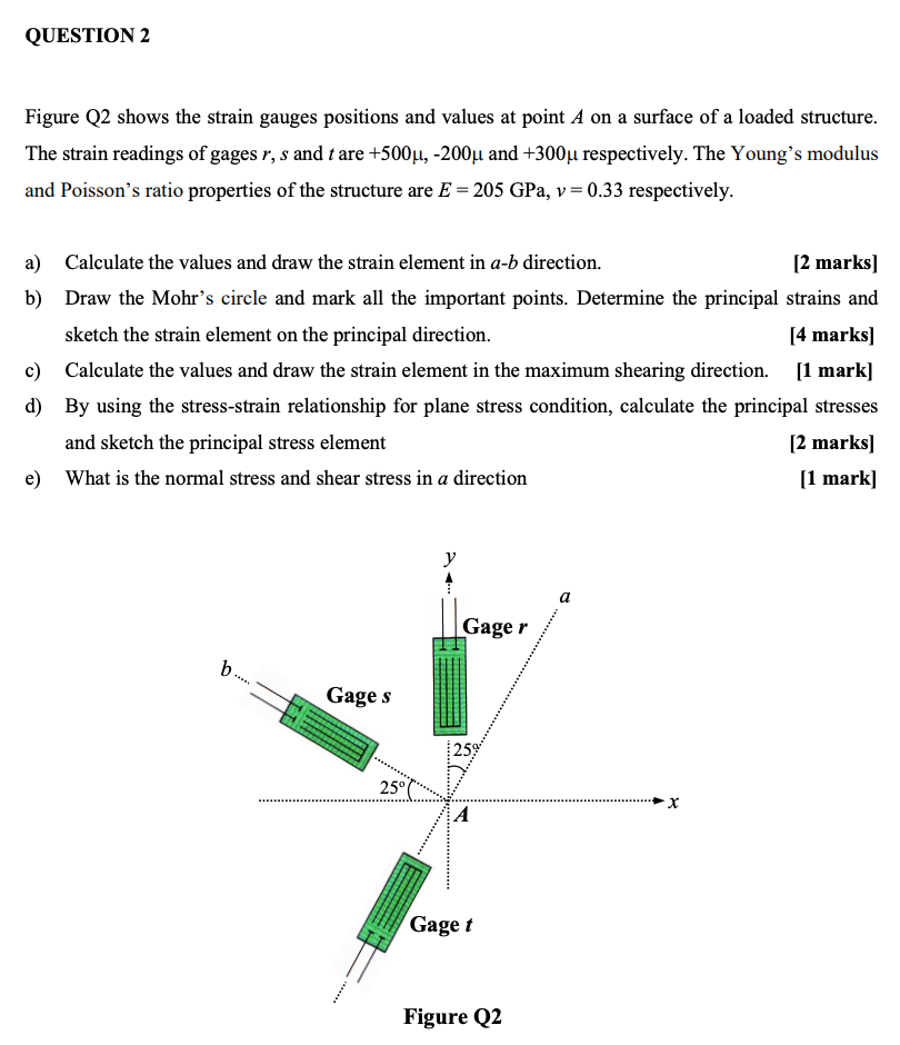 Solved QUESTION 2 Figure Q2 shows the strain gauges | Chegg.com