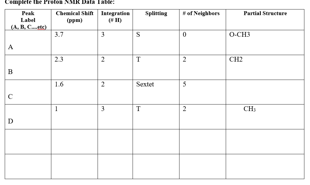 Complete the Proton NMR Data Table:
# of Neighbors
Splitting
Partial Structure
Peak
Label
(A, B, C....etc)
Chemical Shift
(pp