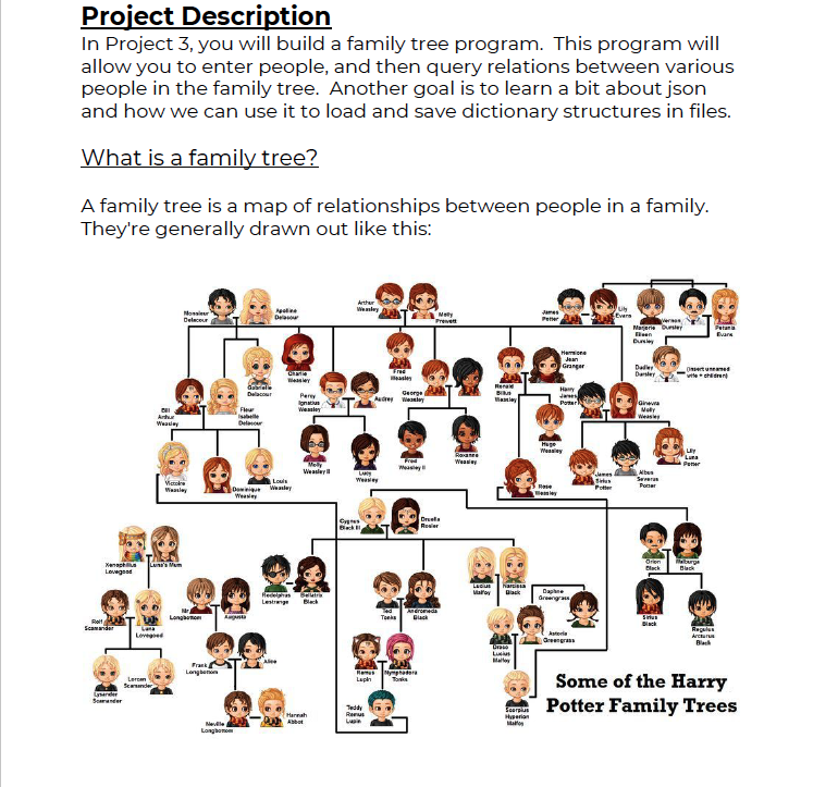 family list in python assignment expert