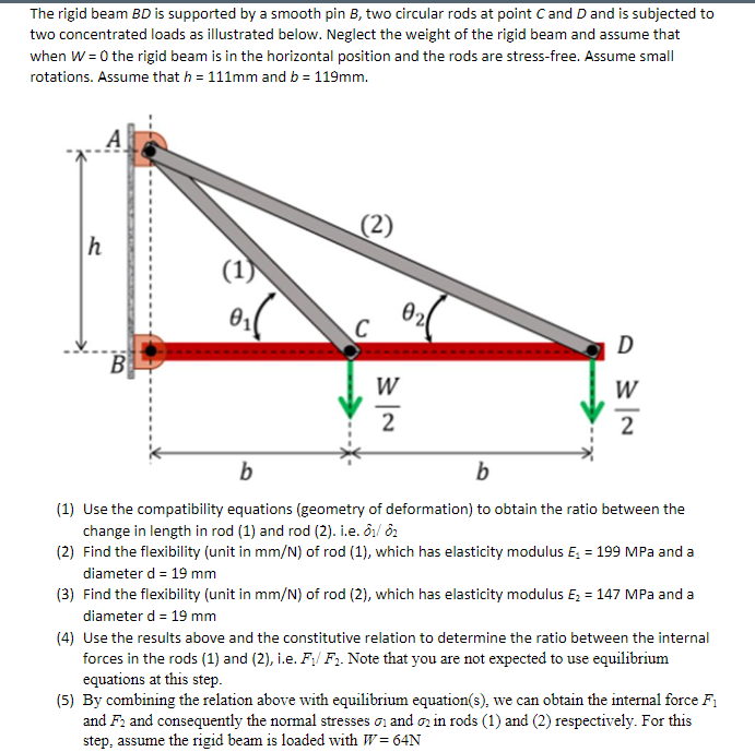 Solved The Rigid Beam BD Is Supported By A Smooth Pin B, Two | Chegg.com