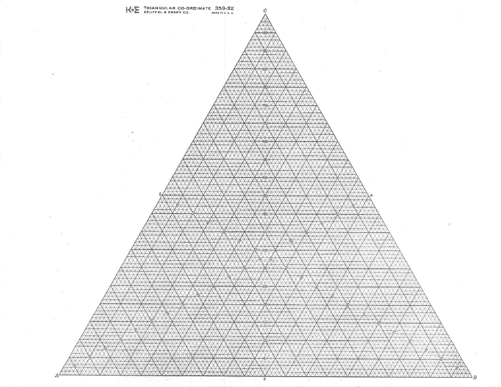 solved use the triangular graph paper in week 2 of course chegg com