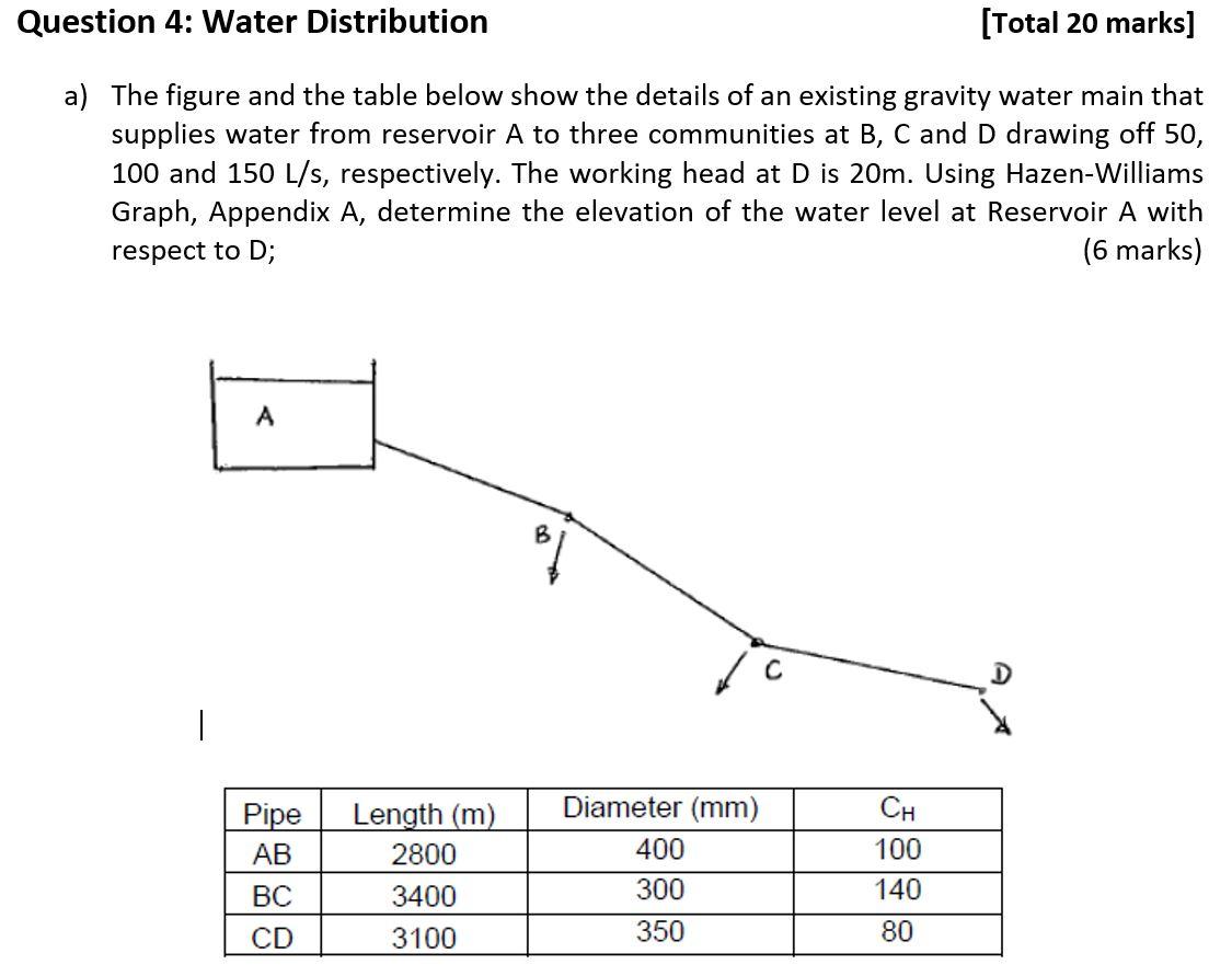 Solved Question 4: Water Distribution [Total 20 marks] a) | Chegg.com