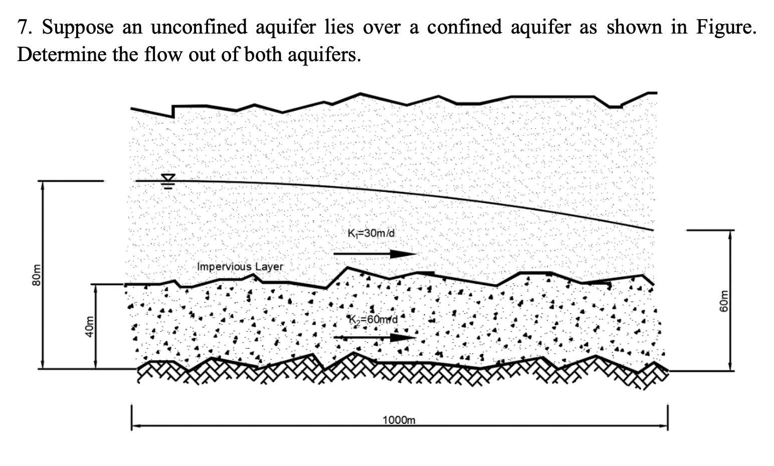 Solved 7. Suppose an unconfined aquifer lies over a confined | Chegg.com