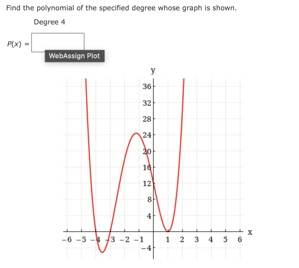 Solved Find the polynomial of the specified degree whose | Chegg.com