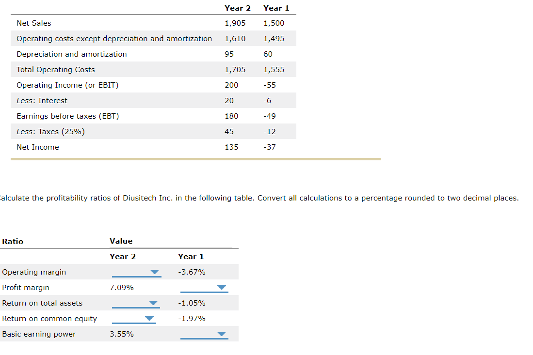 Solved Year 2 Year 1 Net Sales 1,905 1,500 1,610 1,495 95 60 | Chegg.com