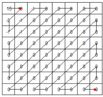 Solved Using this JPEG frequency grid, what are the | Chegg.com