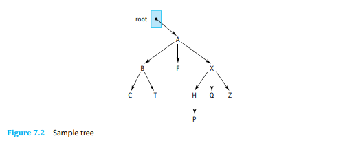 Solved 5. Create a table similar to Table 7.1 that shows a | Chegg.com