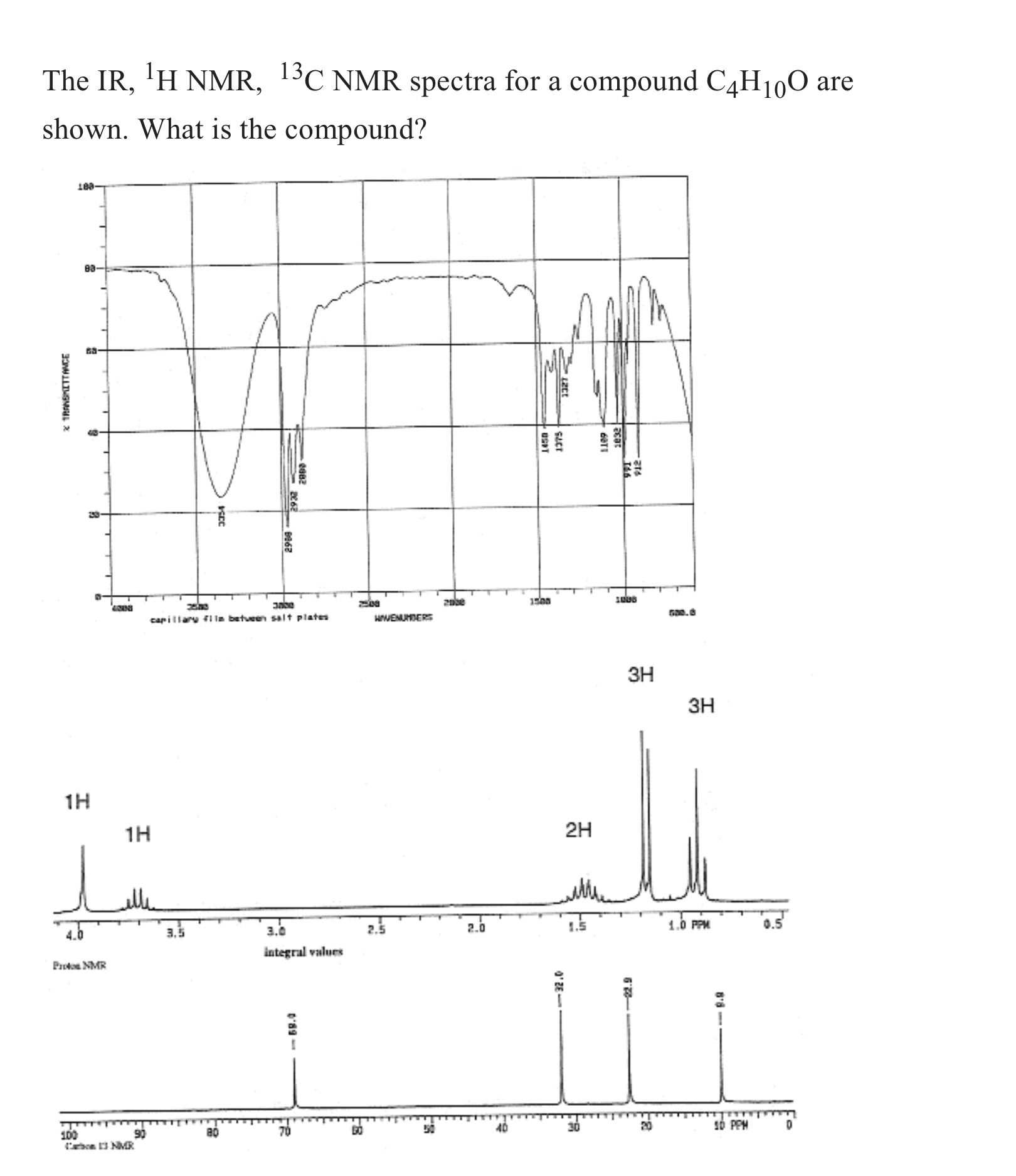 Solved The IR, ?1H ﻿NMR, ?13C ﻿NMR Spectra For A Compound | Chegg.com