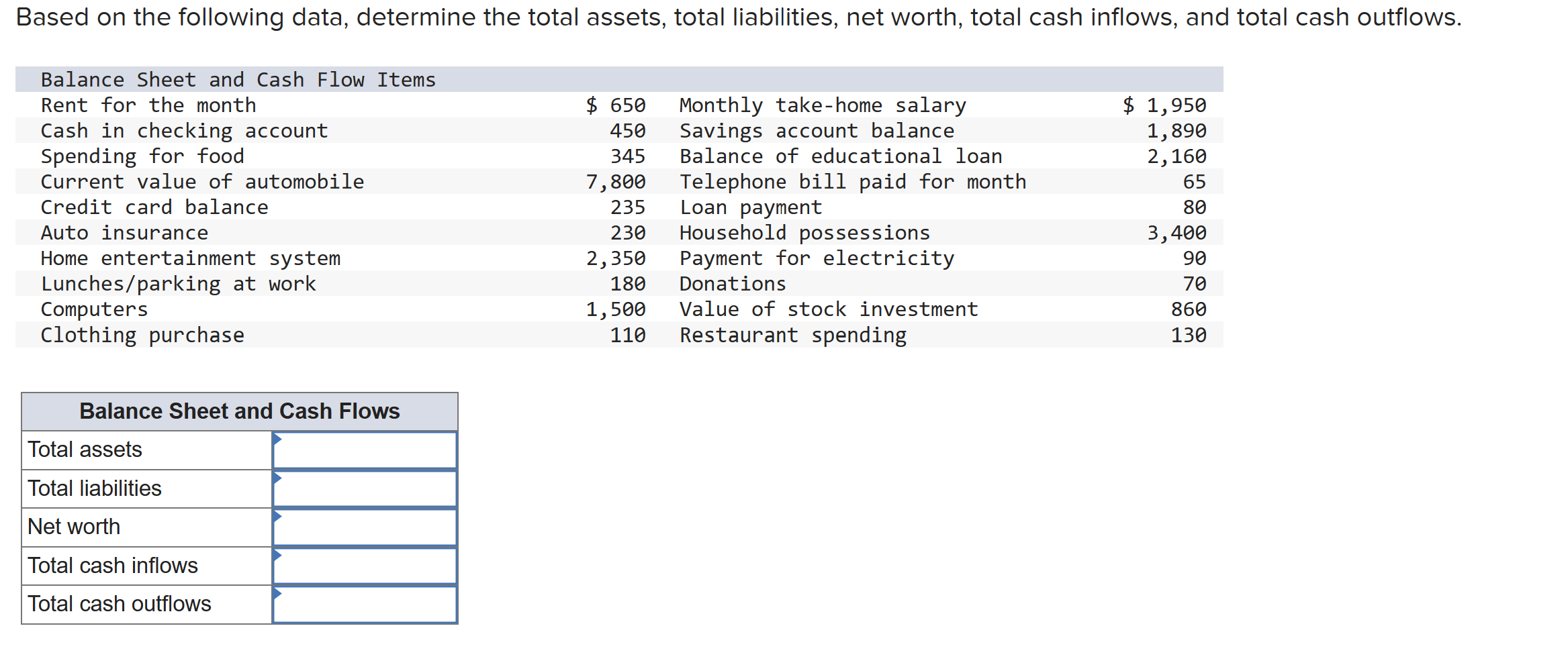 Solved Based on the following data, determine the total | Chegg.com