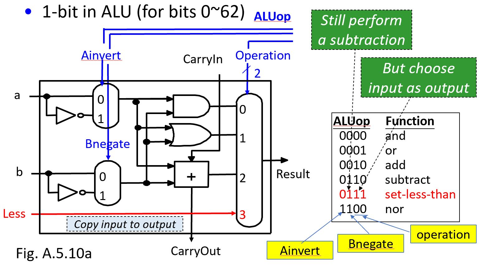 Implementation Of 1 Bit Alu