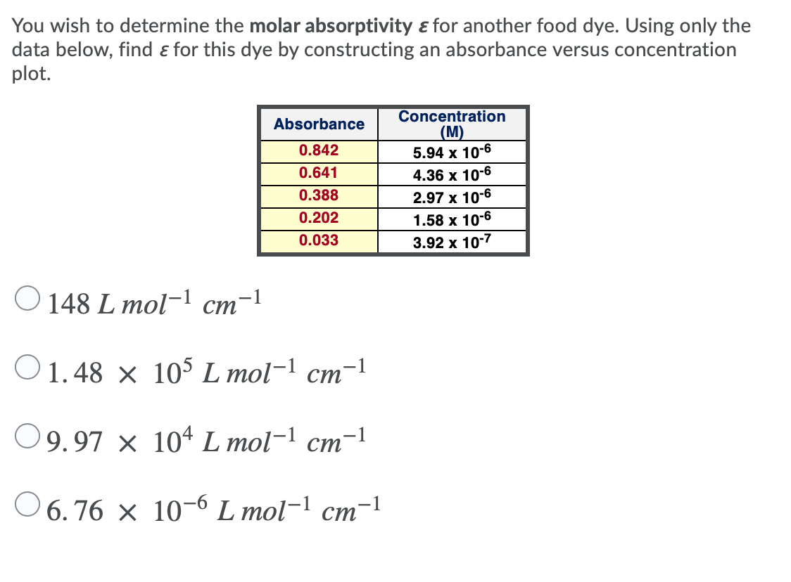 solved-you-wish-to-determine-the-molar-absorptivity-for-chegg