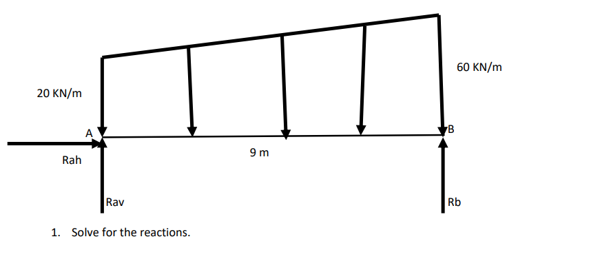 Solved 1. Solve for the reactions. | Chegg.com