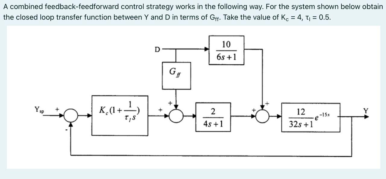 Solved A combined feedback-feedforward control strategy | Chegg.com