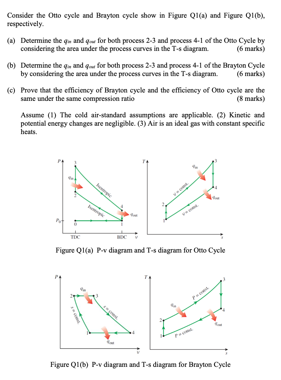 Solved Consider The Otto Cycle And Brayton Cycle Show In Chegg Com