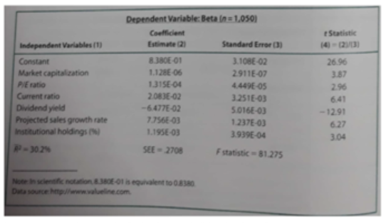 Multiple Regression. Beta is a common measure of | Chegg.com
