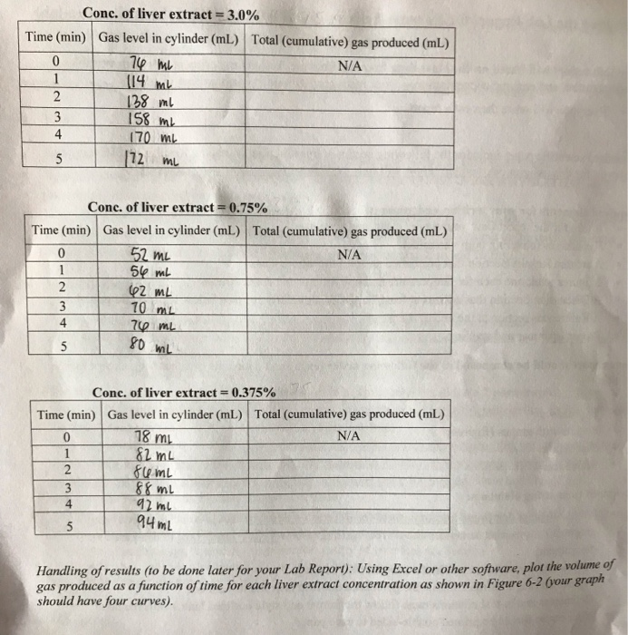 Lab 6 Enzyme Activity30pts (including online
