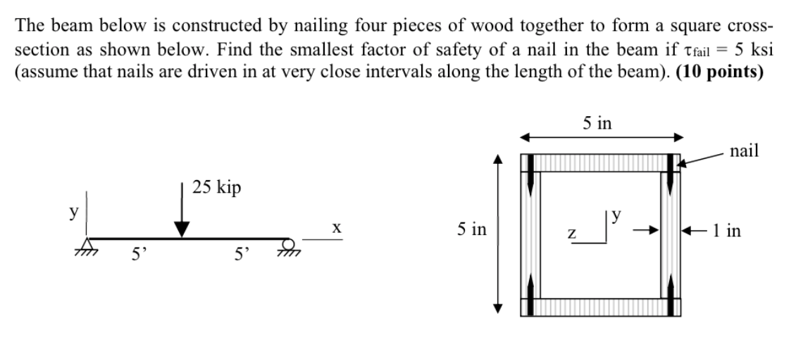 Solved The Beam Below Is Constructed By Nailing Four Pieces | Chegg.com