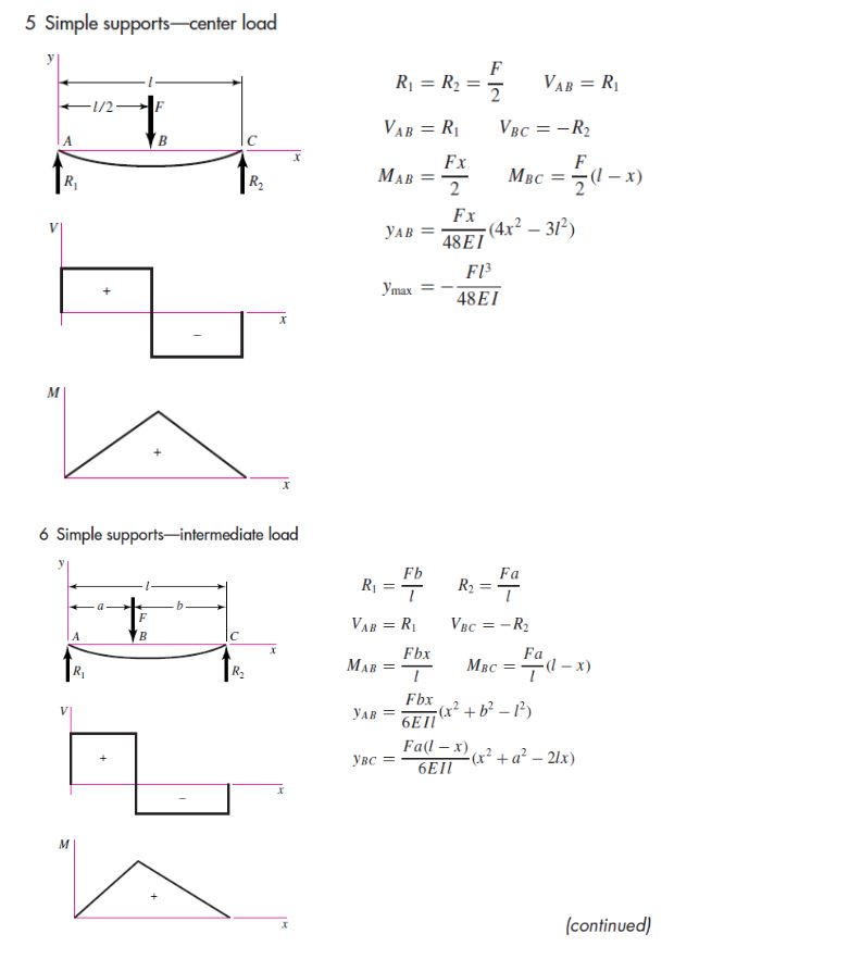 Solved For the two gears, A and B, in Fig. below, compute | Chegg.com