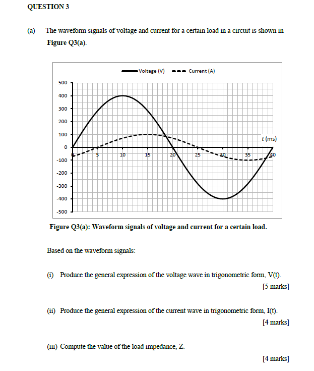 Solved QUESTION 3 (a) The waveform signals of voltage and | Chegg.com