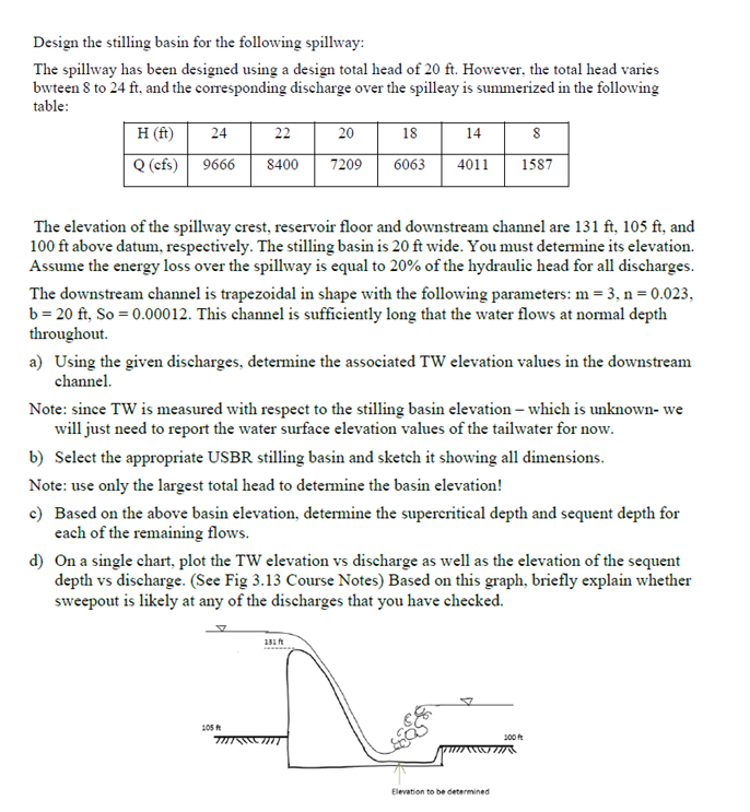 Design the stilling basin for the following spillway: | Chegg.com