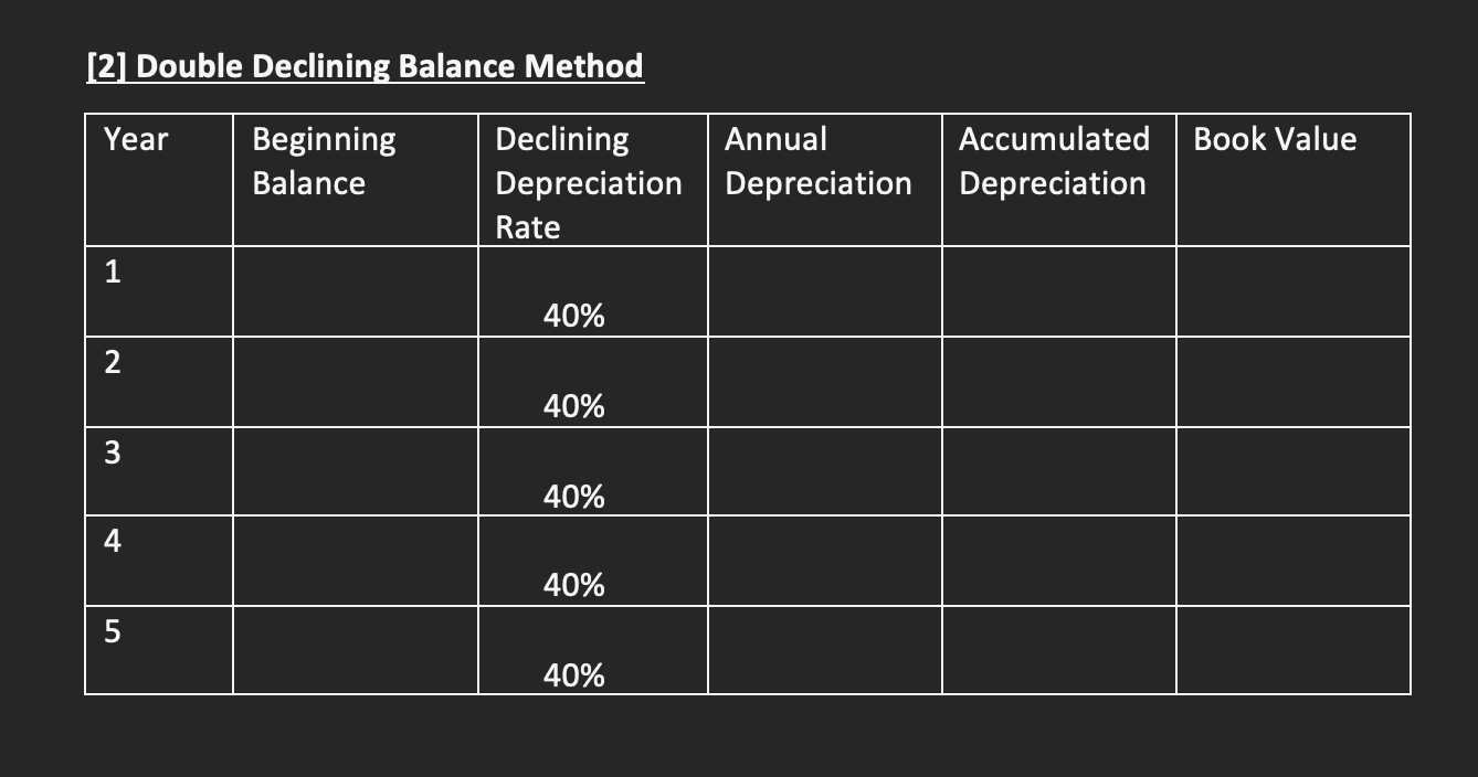 Solved Depreciation Method (Straight-Line Method and | Chegg.com