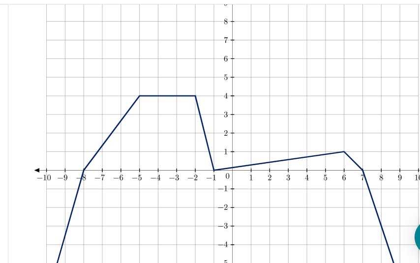 which-equation-represents-the-function-graphed-on-the-coordinate-plane