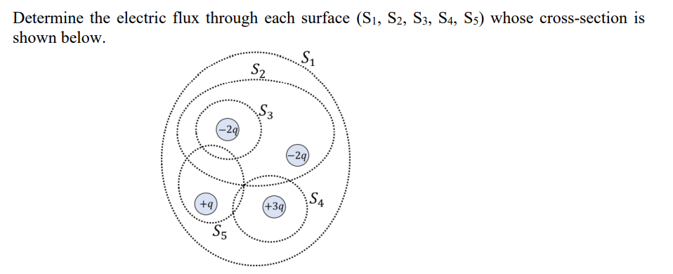 Solved Determine the electric flux through each surface (S1, | Chegg.com