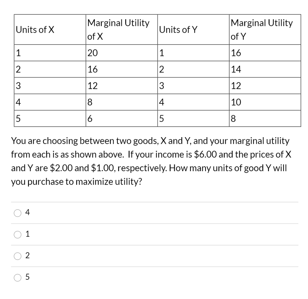 Solved Units of X Marginal Utility of X Units of Y Marginal | Chegg.com