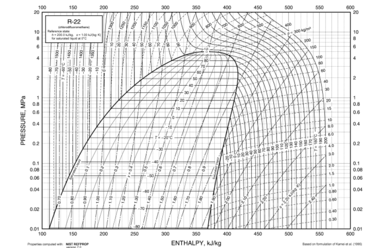 Solved A cooling system operates at a temperature of 32ºF (0 | Chegg.com