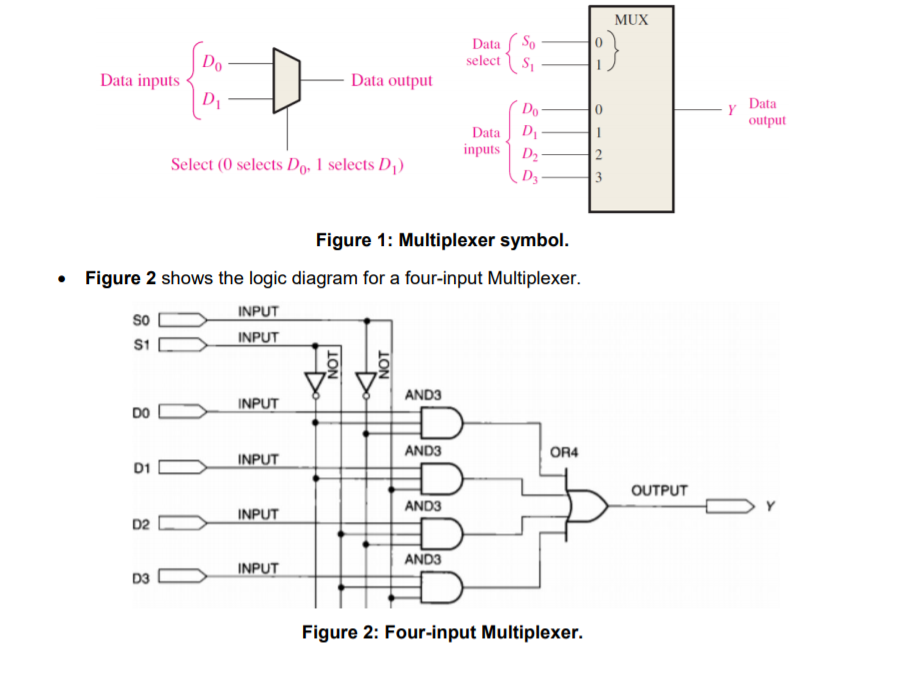 Solved Part A: Truth table and SOP expression (10 Marks) 1. | Chegg.com