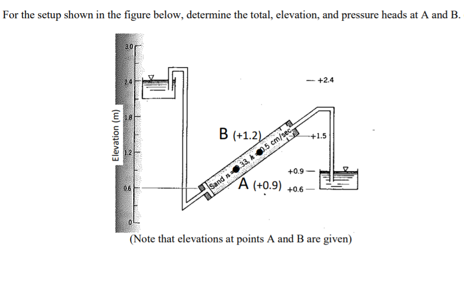 Solved For The Setup Shown In The Figure Below, Determine | Chegg.com