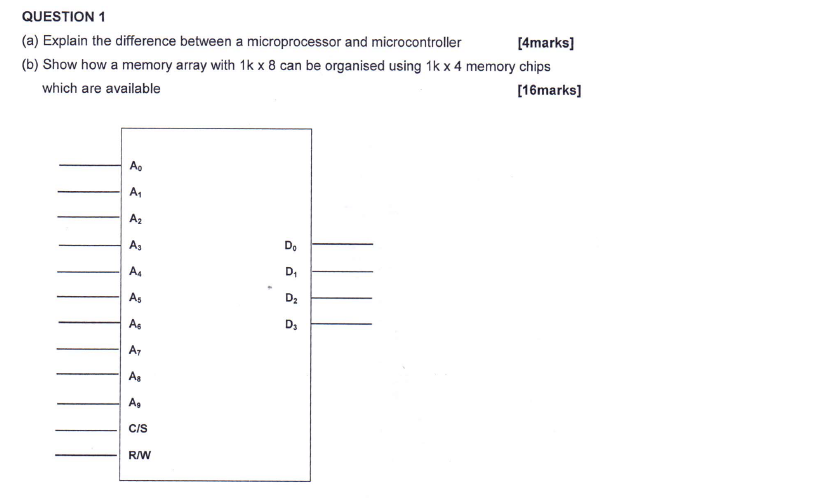 Solved QUESTION 1 (a) Explain the difference between a | Chegg.com