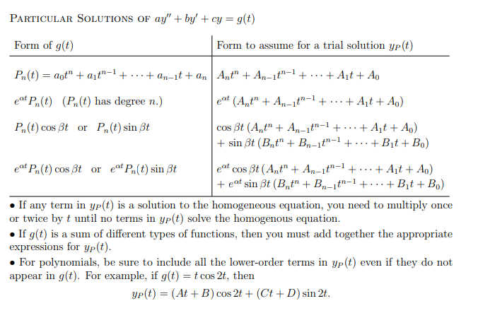 Solved 1. Use the table below to choose an appropriate form | Chegg.com