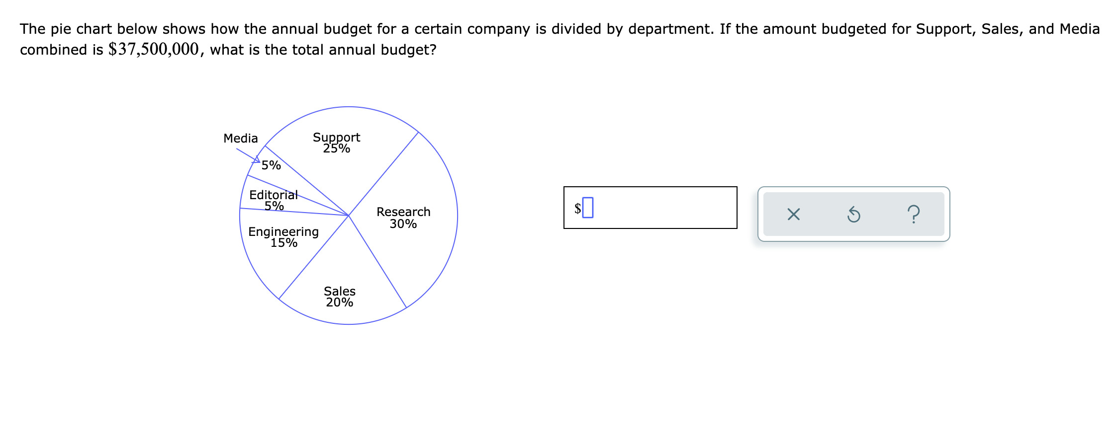 solved-the-pie-chart-below-shows-how-the-annual-budget-for-a-chegg