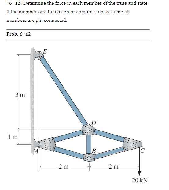 Solved 6-12 determine the force in each member of the truss  Cheggcom