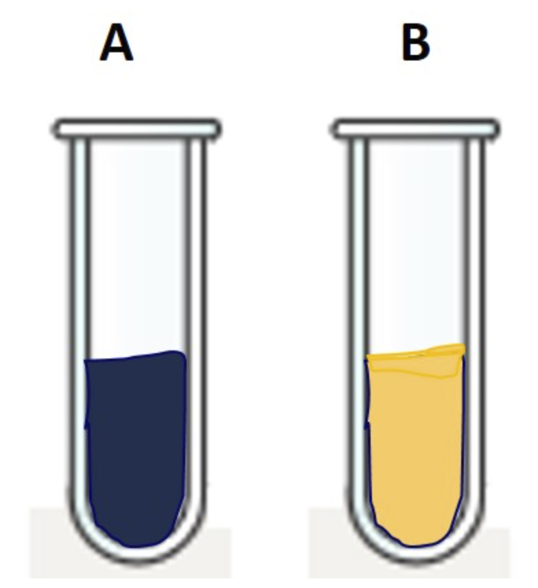 Solved Use the given then answer the following: Digestive | Chegg.com