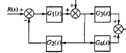 Solved simplify this diagram: | Chegg.com